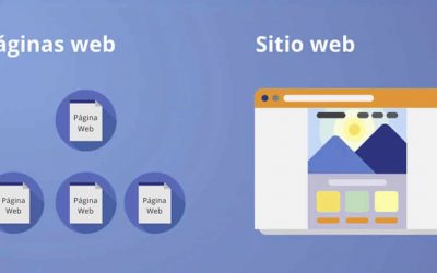 ¿Qué es un sitio web y una página web?